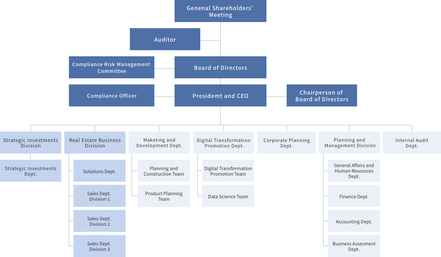 Organization